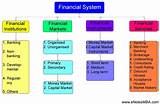 Pictures of What Is Financial Market