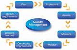 Photos of It Quality Management