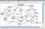 Concept Map Software Mac Images