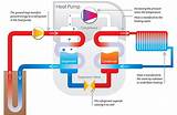 Photos of Geothermal Heat Transfer Systems