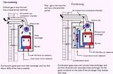 Boiler System Temperature Photos
