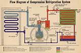 What Is Refrigeration System Photos