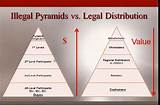 Network Marketing Vs Pyramid Scheme Images