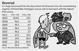 To Buy A House What Is A Good Credit Score