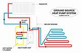 Photos of In Ground Heat Pump