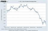 Dollar Euro Exchange Rate Images