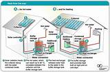 Types Of Solar Thermal Panels Images