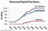 Images of Payroll Tax Rates
