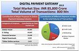 Photos of Indian Payment Gateways List
