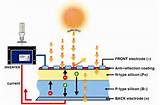 Images of Solar Cell Animation