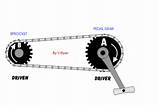 Definition Of Rotary Motion Pictures