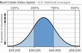 Average Real Estate Agent Salary Photos
