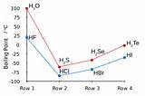 Photos of Freezing Point Of Hydrogen Chloride