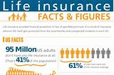 Life Insurance Marketing Companies Pictures