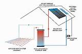 Pictures of Solar Radiant Heat Systems
