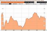 Pictures of Emerging Market Bond Index