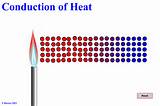 Images of Gcse Bitesize Heat Transfer