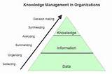 Knowledge Management In It Organizations Pictures