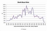 Images of Housing Loan Interest Rate Us