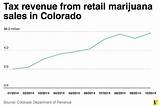 Photos of Colorado Marijuana Sales