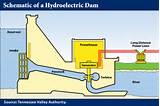 Hydroelectric Power Companies Pictures