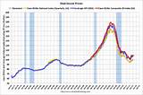 House Prices Com Images