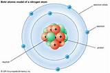 Niels Bohr''s Model Of The Hydrogen Atom Photos