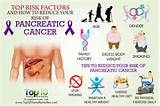 Images of Pancreatic Cancer Home Remedies