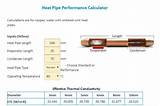 Pictures of Heat Pipe Effective Thermal Conductivity