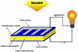 Images of Solar Cell Kecil