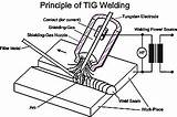 Tig Welding Schematic