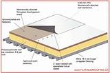 Images of Tpo Roof Membrane Manufacturers