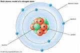 Photos of In Terms Of The Bohr Theory Of The Hydrogen Atom