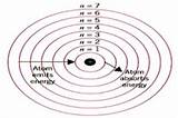 Pictures of Quantum Mechanical Model Of Hydrogen Atom