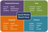 Social Media Marketing Key Terms