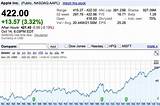 Pictures of Stock Market Closing Prices Today