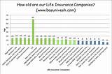 Pictures of Best Life Insurance Companies In The Us