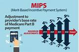 Merit Based Incentive Payment System Pictures