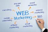 Internet Marketing Degree Pictures