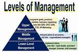 It Management Levels Pictures