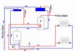 Open Vented Central Heating System