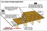 Images of Roof Shingles How To Install