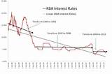 Images of Long Term Average Mortgage Rate Australia