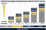 Photos of Us Army Salary And Benefits