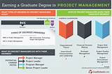 Online Project Management Degree Program