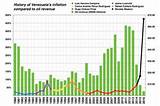 Pictures of Us Oil Current Price