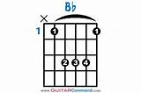 Pictures of How To Play Ad Chord On Guitar