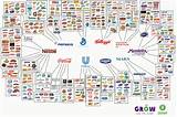 Pictures of What Is The Largest Retail Company In The World