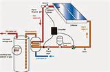 Best Solar Thermal System