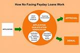 Direct Lender Payday Loans No Bank Verification Pictures